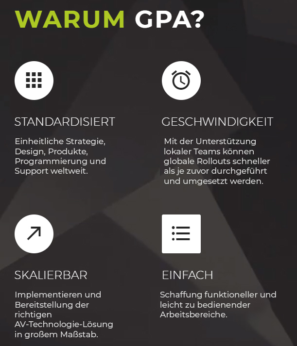 Grafik, die über GPA aufklärt.