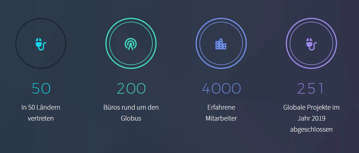 Zahlen und Symbolen informieren über das Unternehmen.