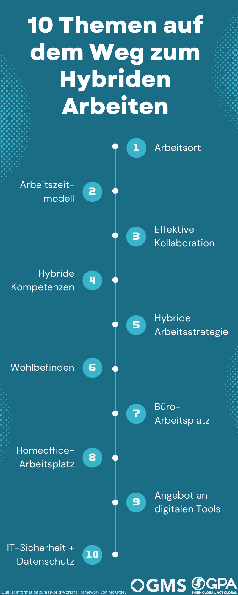 Hybrid Working Framework