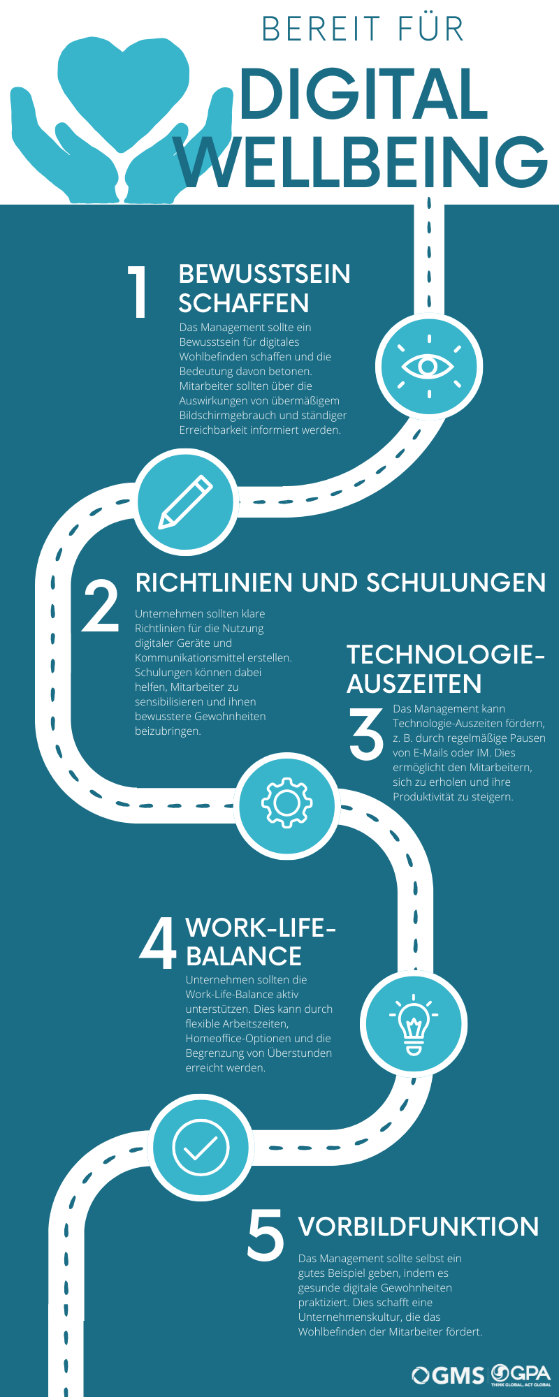 GMS - Digital Wellbeing