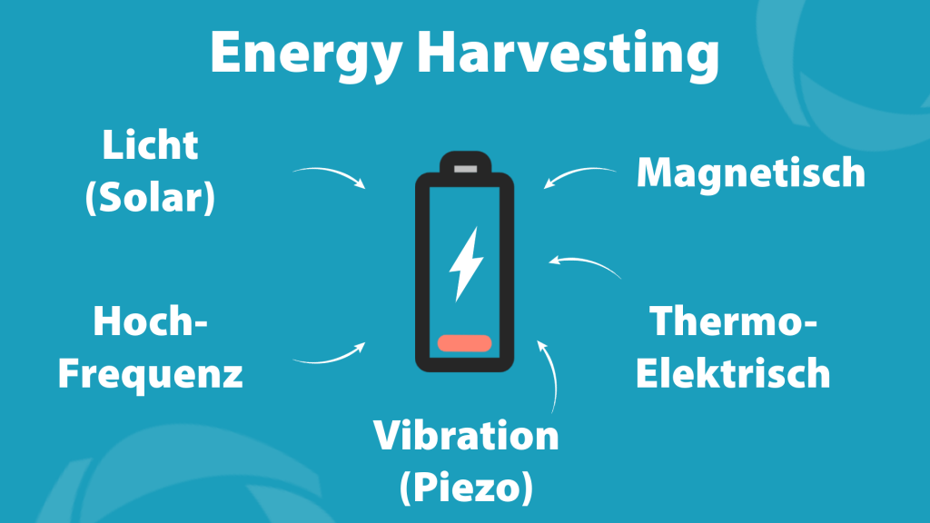 LoRaWAN Energy Harvesting