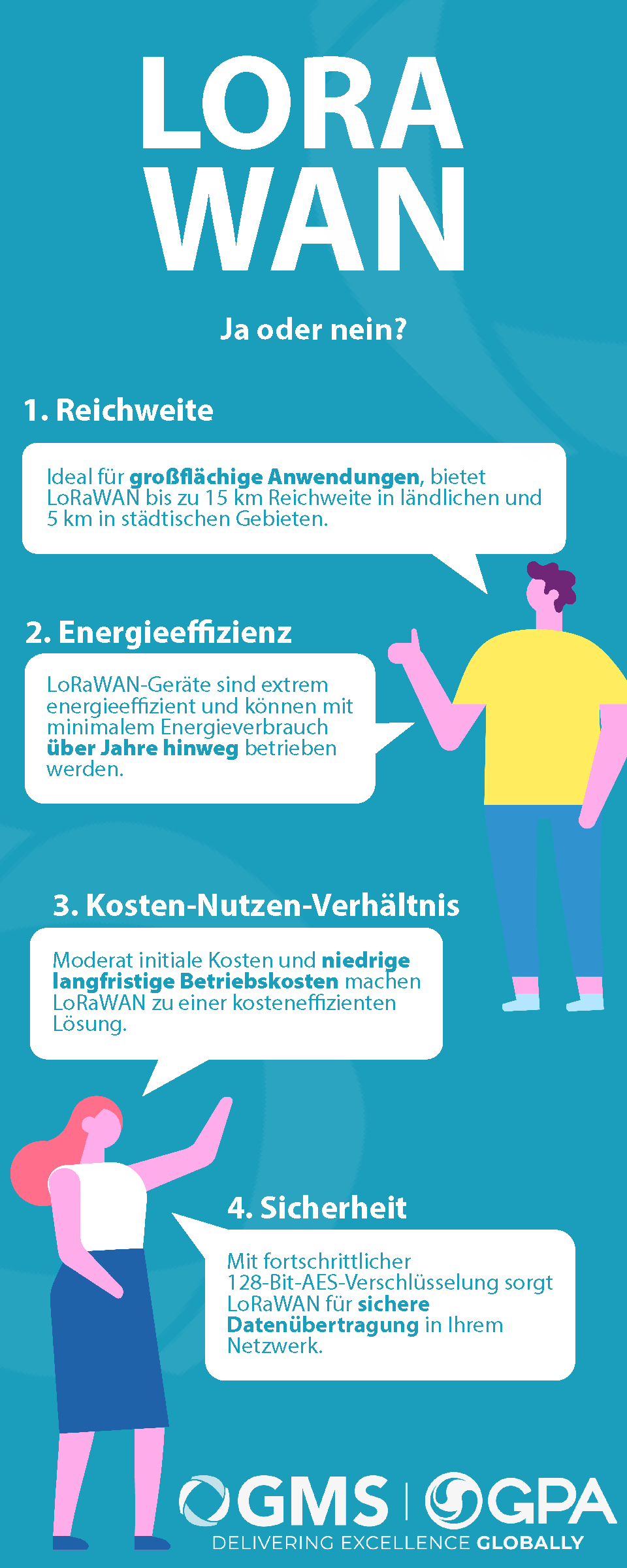 Infografik: LoRaWAN Ja oder Nein