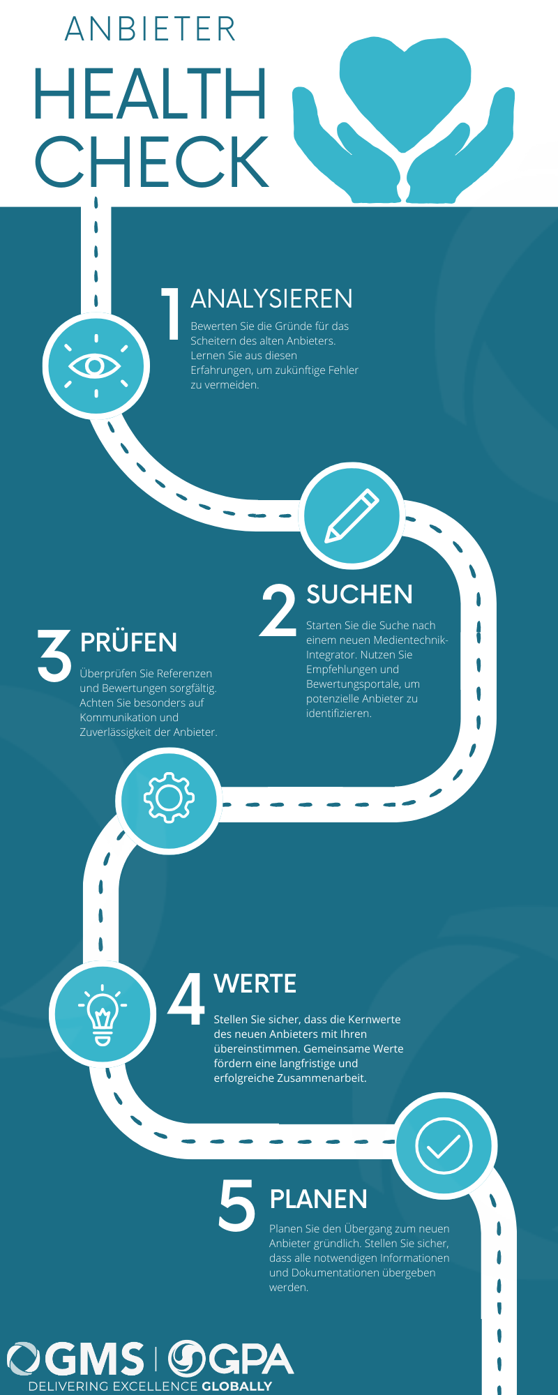 GMS Infografik - Medientechnik-Anbieter Probleme